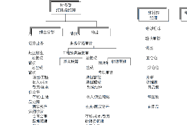 山东讨债公司